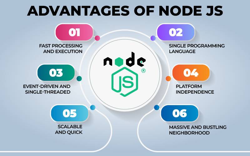 advantages of node.js