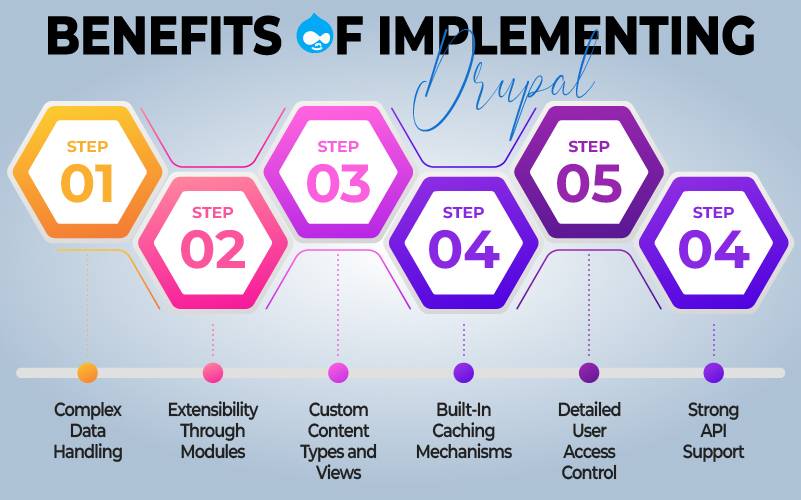 benefits of implementing drupal