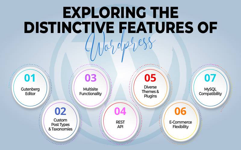 exploring the distinctive features of wordpress