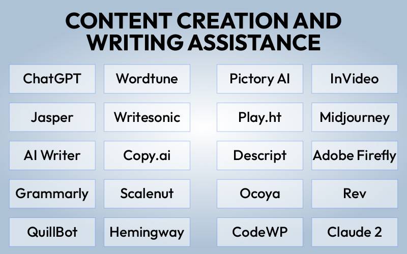 AI tools to boost productivity in content creation and writing assistance