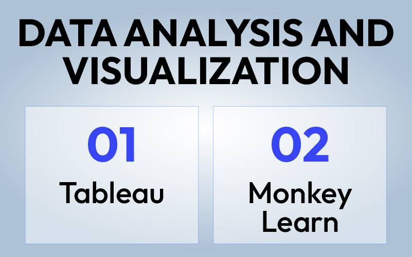 AI tools to boost productivity in data analysis and visualization