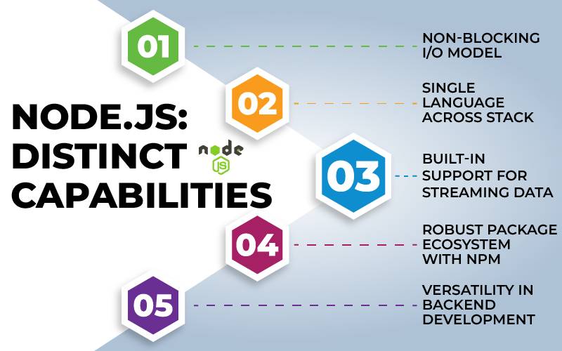 node.js distinct capabilities