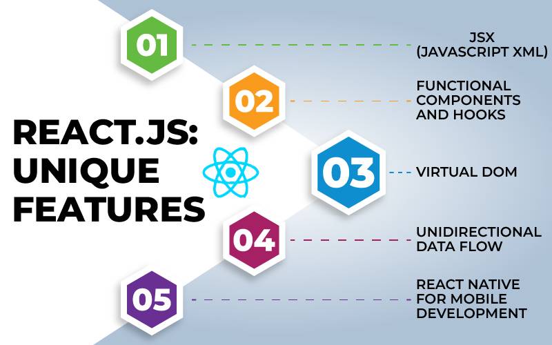 react.js unique features