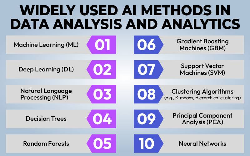 Widely used AI methods in data analysis and analytics